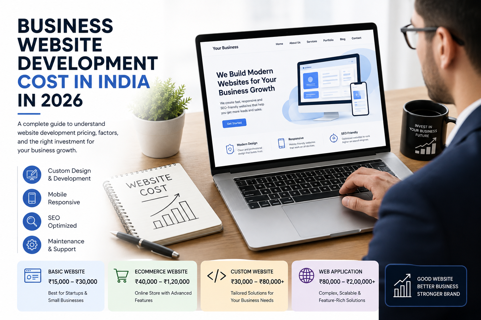 How Much Does a Business Website Cost in India in 2026?